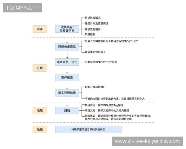 琑员如何通过录像复盘提升关键球处理与位置感知，录像复盘是什么意思
